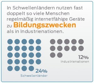 Juniper Networks Global Bandwidth Index - Bildungszwecke