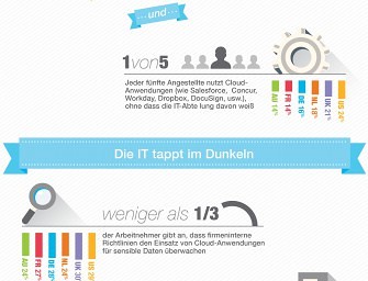 Schwarze Schafe missbrauchen Unternehmens-Clouds