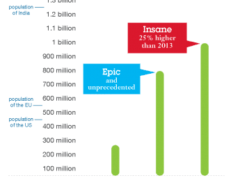 Neuer IBM X-Force-Bericht: mehr Sicherheitslücken als je zuvor