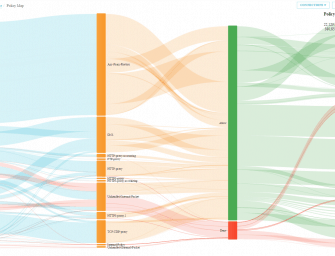 WatchGuard stellt Dimension 2.0 vor