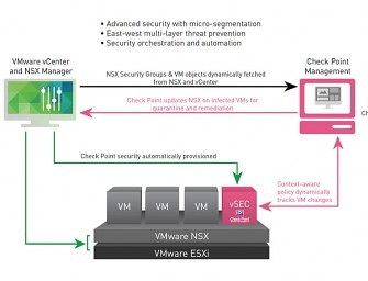 Check Point erweitert Partnerschaft mit VMware für fortschrittliche Sicherheit im software-defined Data Center