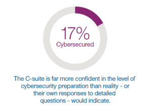 ibm-csuite-2-Capture