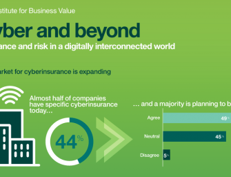 Neue IBM Studie: Cyber und seine Gefahren – Risikoversicherung in einer digital vernetzten Welt