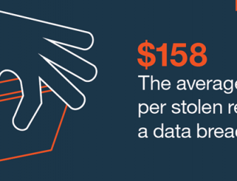 IBM Security/Ponemon-Studie: Weltweit steigende Kosten bei Datenlecks