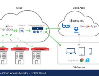 Mehr Cloud Security im Tagesgeschäft
