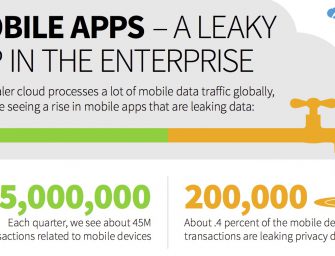 Mobile Apps: Das unterschätzte Sicherheitsrisiko für Unternehmen