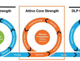 MITRE ATT&CK-Evaluierungen – Attivo Networks verstärkt Endpoint Security