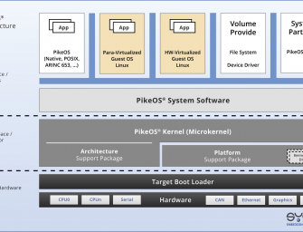 Industrial-grade Linux ELinOS 7.0 jetzt mit Docker-Support
