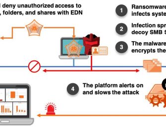 Attivo Networks erweitert seine Schutzfunktion vor Ransomware 2.0