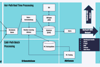 Neues Security Operations Center für IT und OT – OSCAR