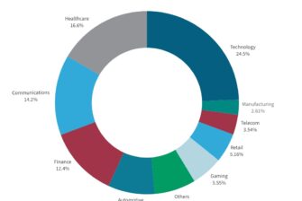 Drei Tipps zur Sicherung von Cloud-Umgebungen