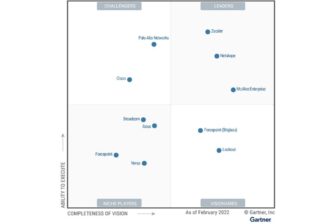 Gartner sieht Netskope als SSE-Leader