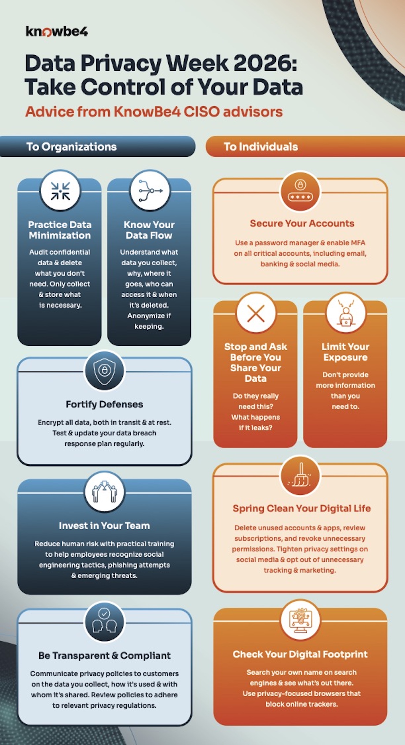 Tipps zur Data Privacy Week von KnowBe4