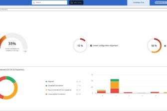 CoreView macht den Microsoft-365-Tenant resilient
