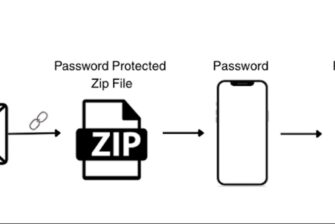 Anubis-Ransomware als Beispiel für Malware in passwortgeschützten ZIP-Dateien