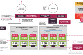 Check Point veröffentlicht „AI Factory Security Blueprint“