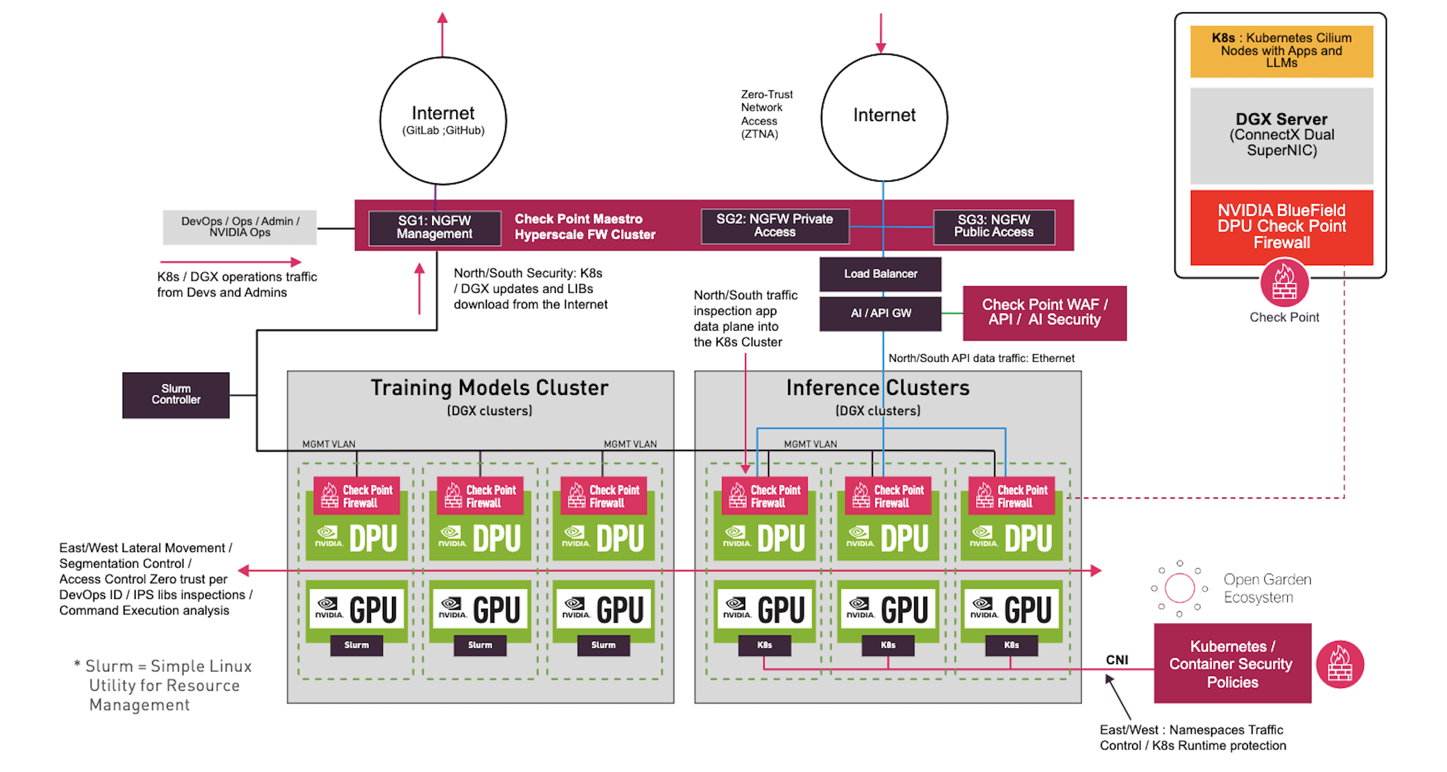 Check Point veröffentlicht „AI Factory Security Blueprint“ - SECTANK