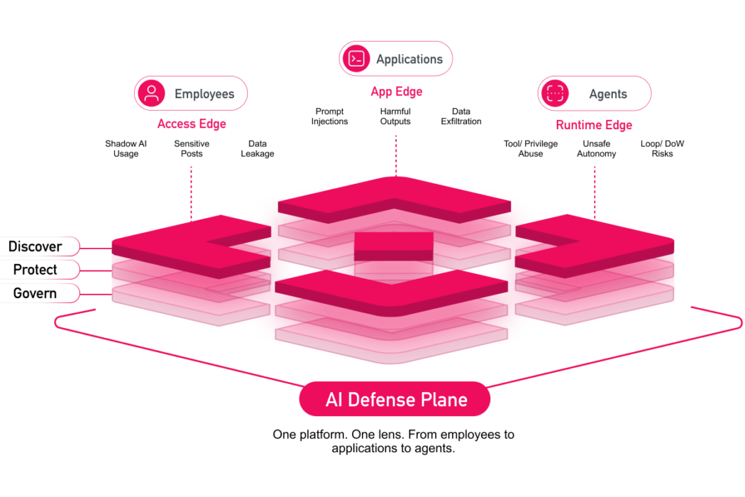 Check Point stellt AI Defense Plane vor - SECTANK