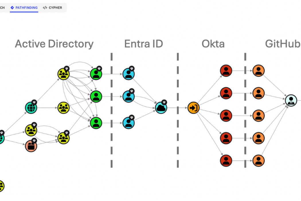 BloodHound Enterprise: SpecterOps erweitert Identity Attack Path ...