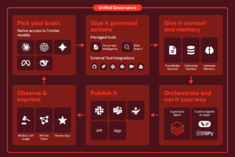 Week of Agents: Databricks erweitert Agent Bricks