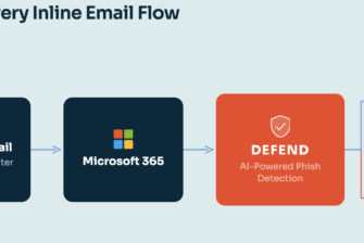 Microsoft Benchmark-Report: KnowBe4 Defend in Kennzahlen auf den ersten Platz